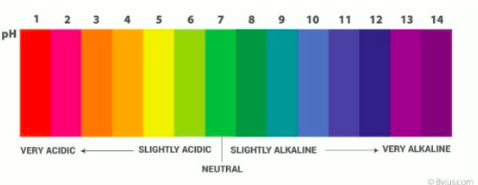 Alkalinity chart.png